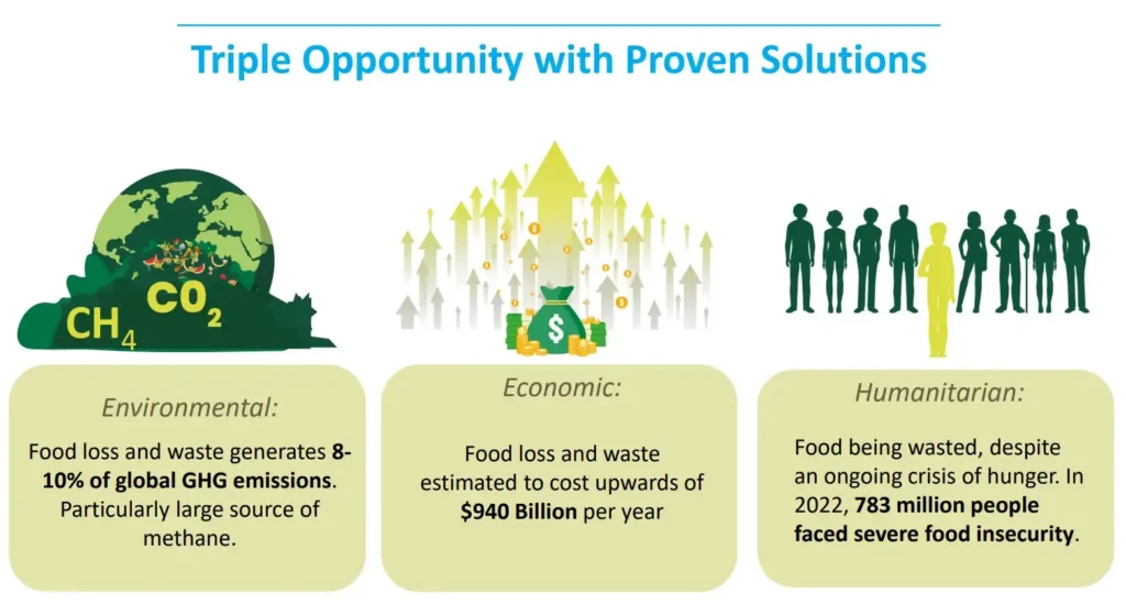 UNEP Food Waste Index Report 2024