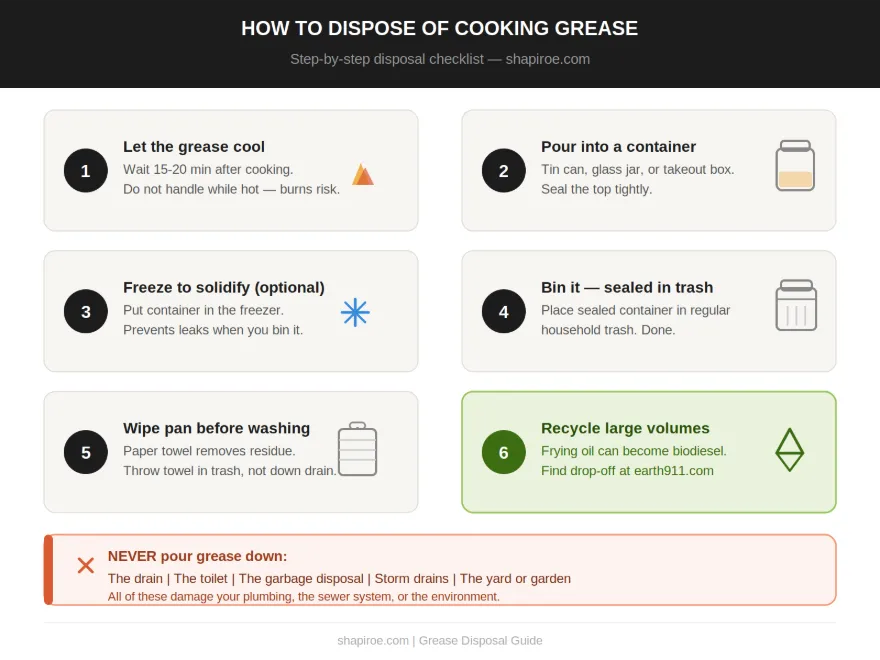How to dipose of grease step by step