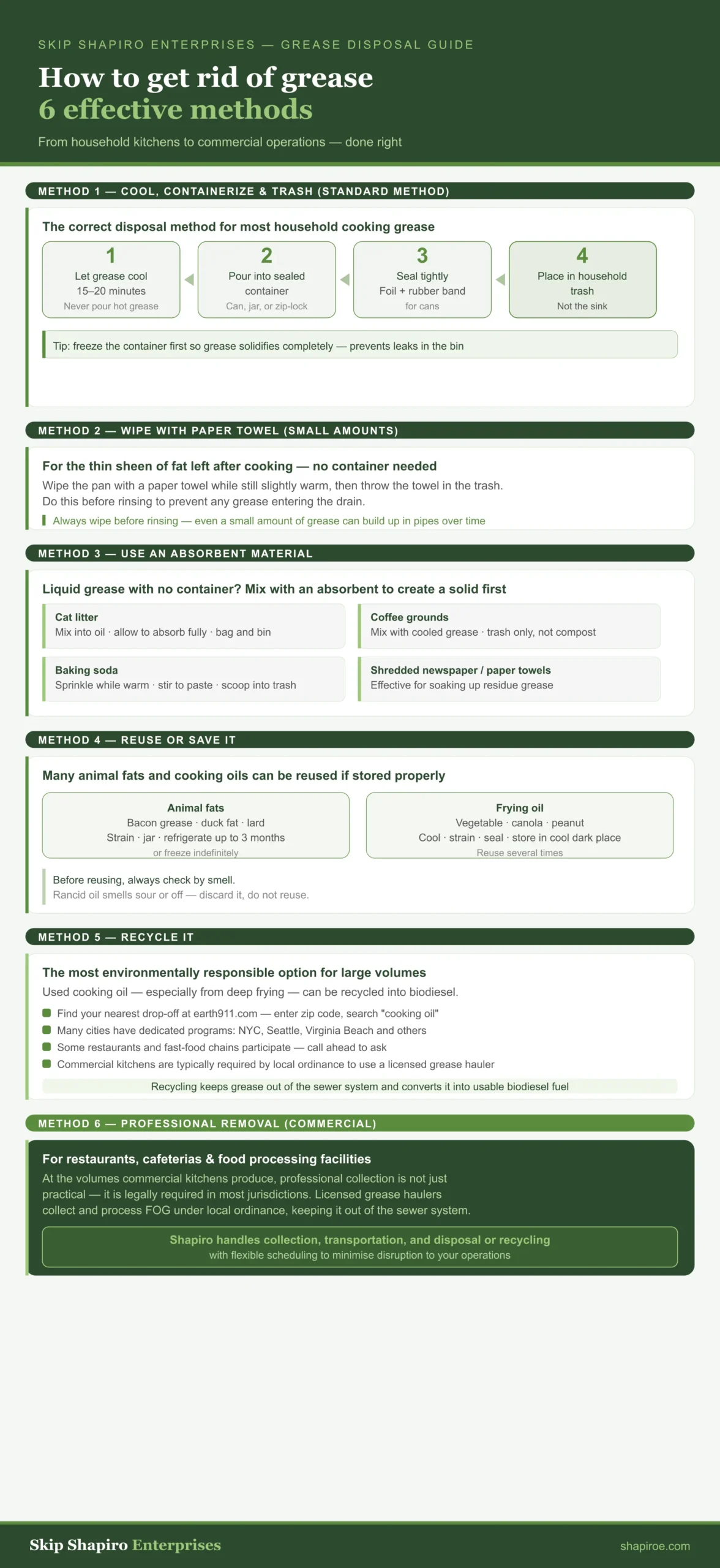 Infographic on how to dispose of grease