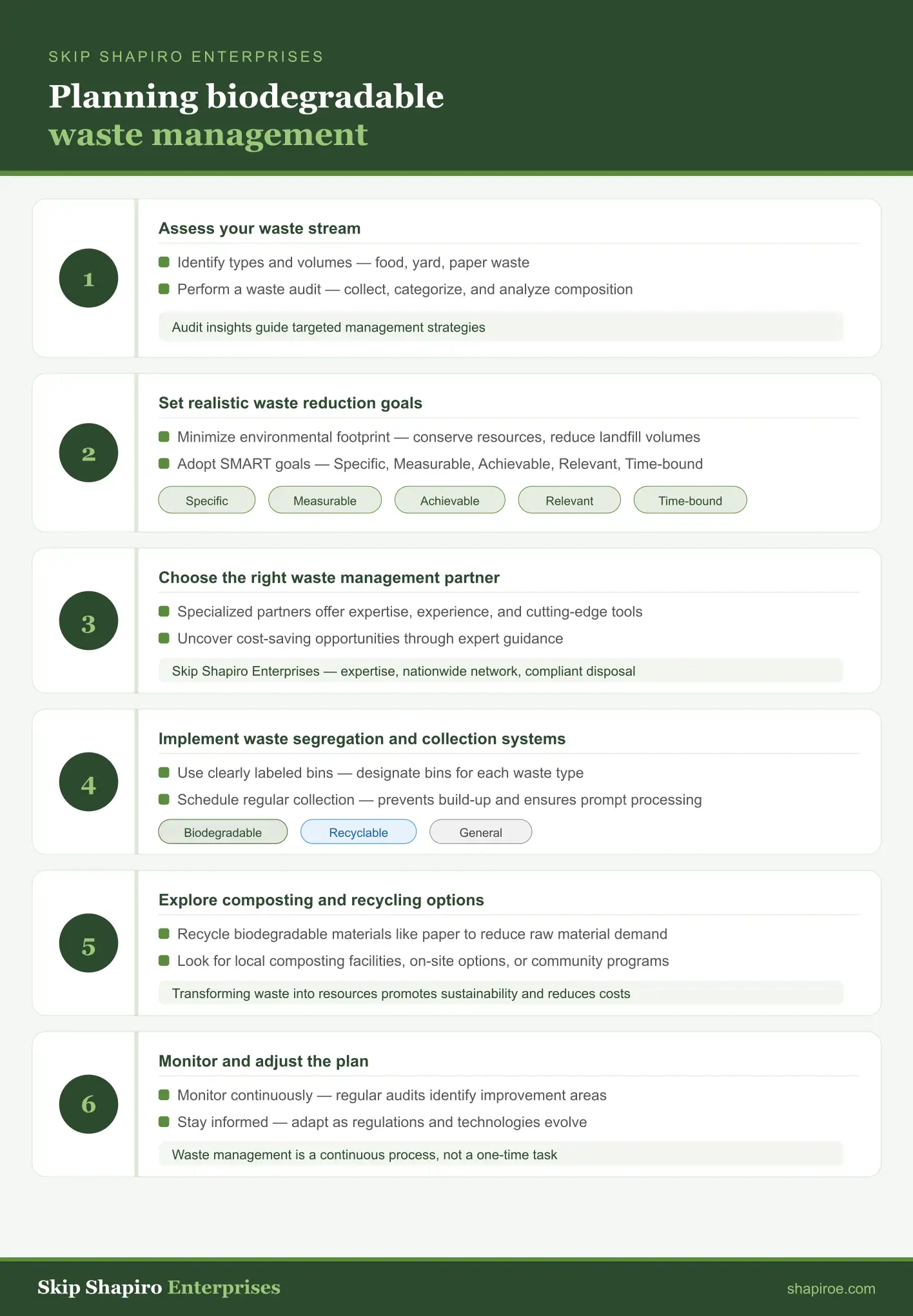 Planning Biodegradable Waste Management Infographic