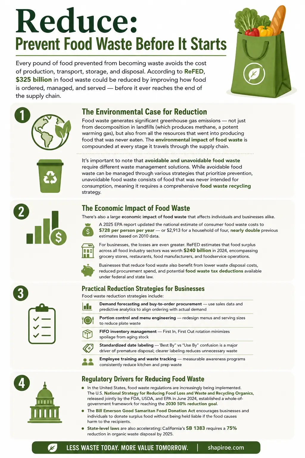 Prevent Food waste Before It Starts infographic