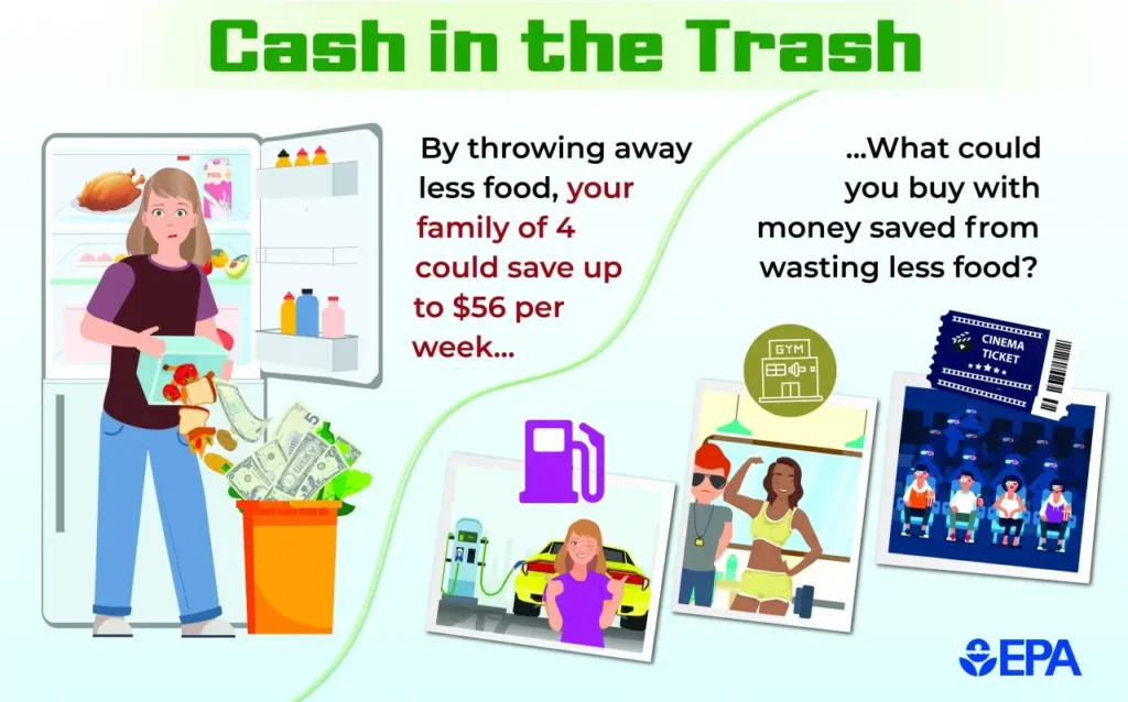 cost of food waste infographic by EPA