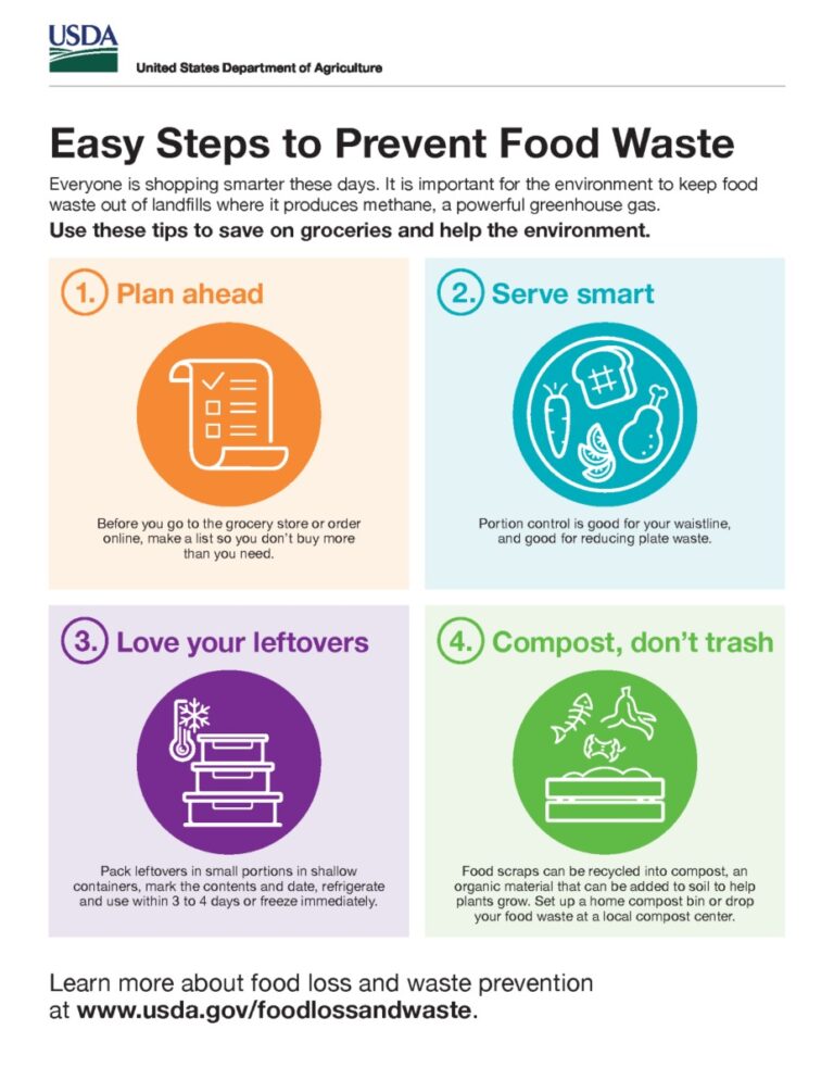 4 Effective Ways to Manage Food Waste at Events | Shapiro