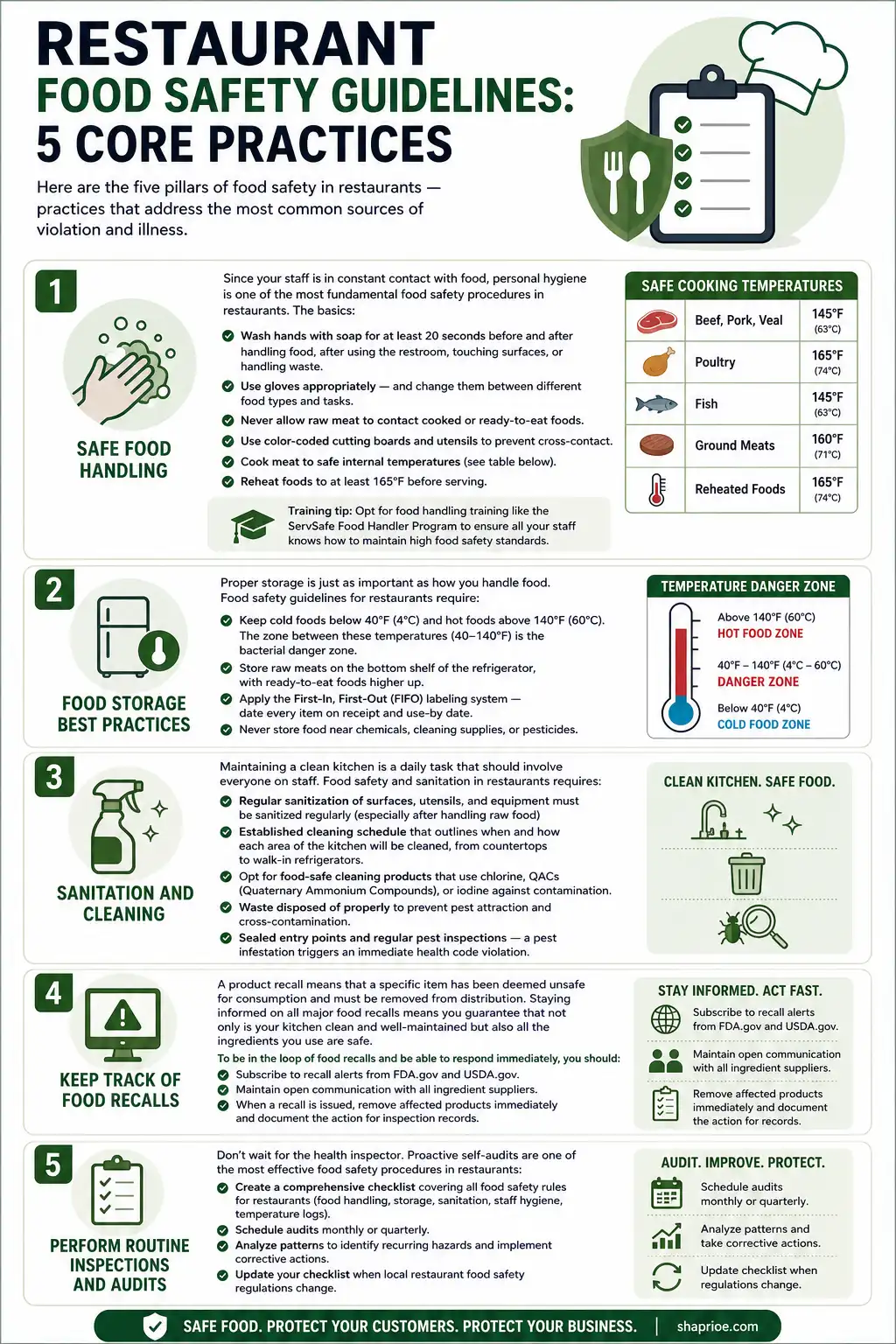 Infographic On Restaurant Food Safety Guidelines 5 Core Practices