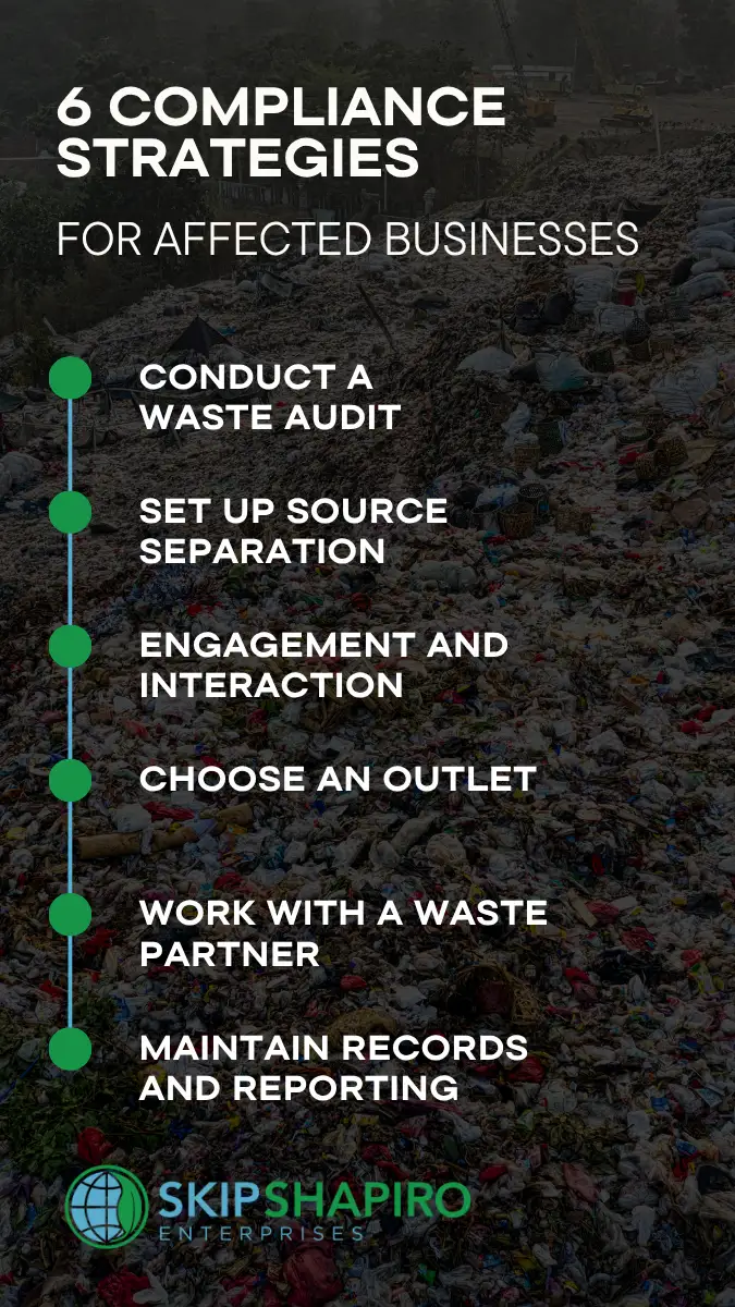 6 Compliance Strategies for Affected Businesses 
