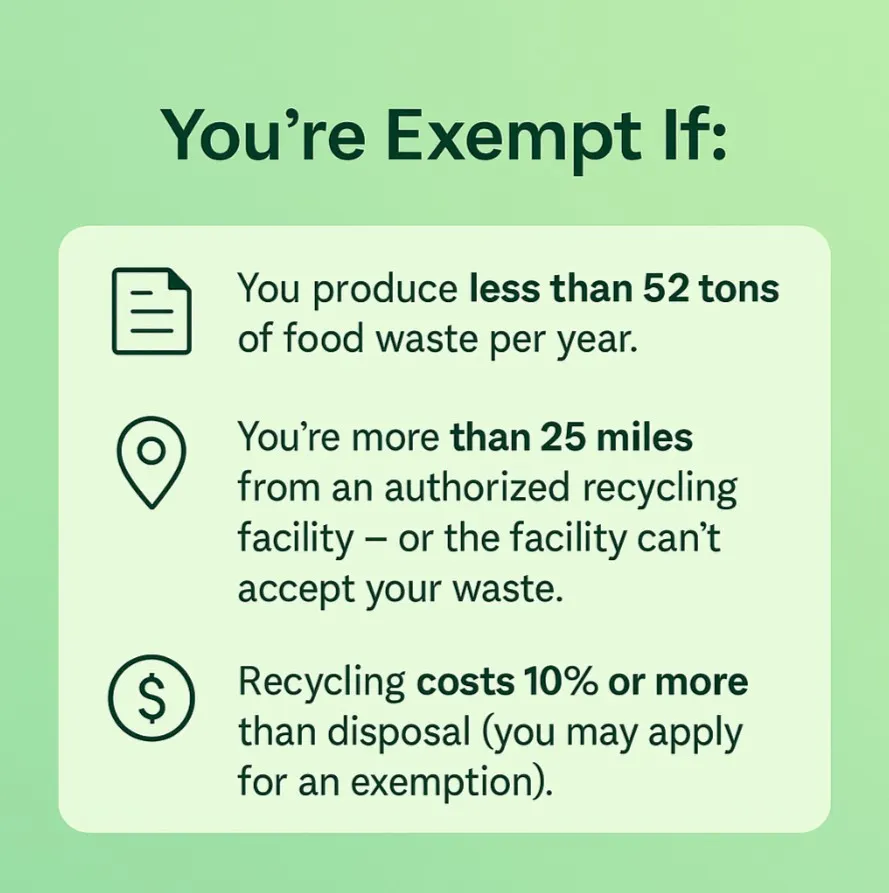 information on how a businesss can get exmpted