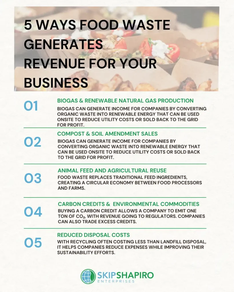 5 Ways Generates Revenue for Your Business