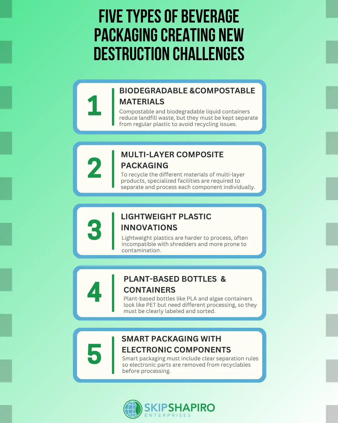 Five Types of Beverage Packaging Creating New Destruction Challenges