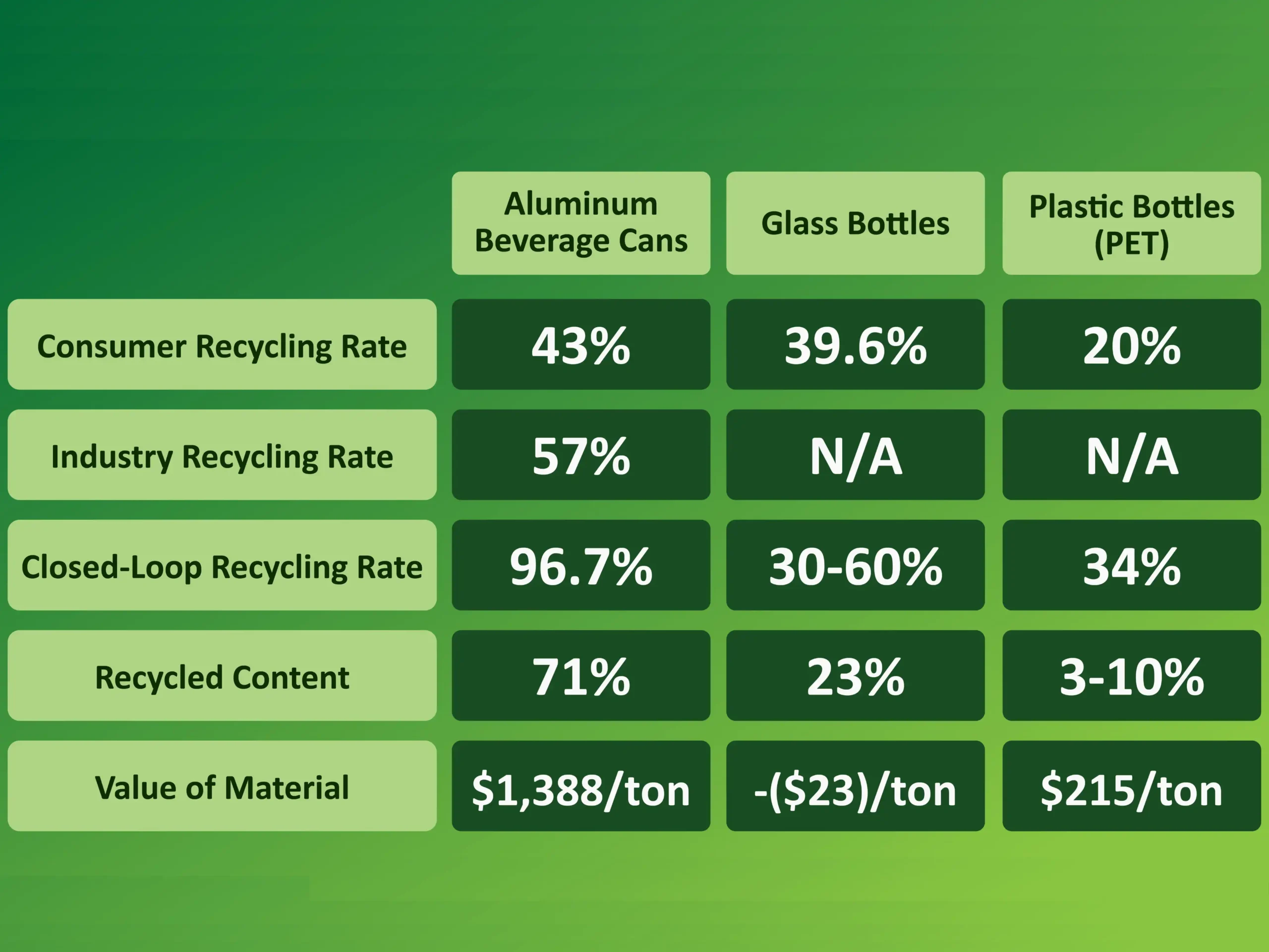 Sustainable Beverage Package Statistics Overview