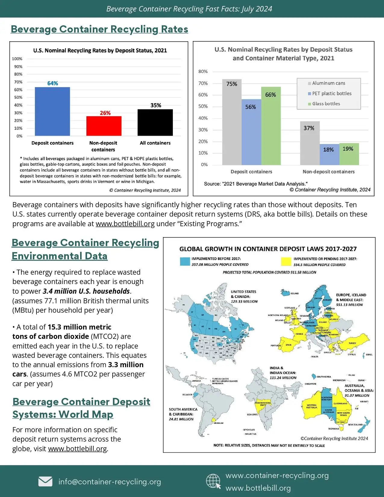 Beverage Container Recycling Fast Facts Sheet Pt 2