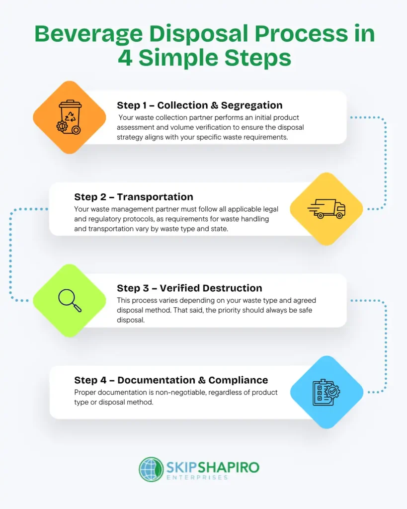 Beverage Disposal Process in 4 Simple Steps