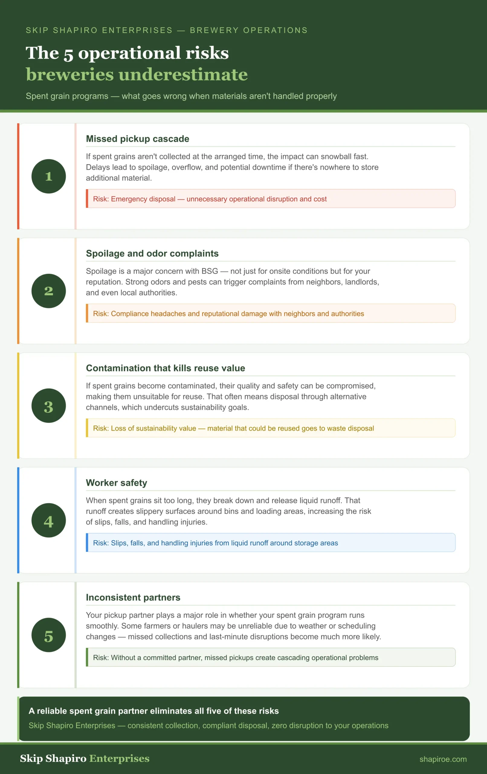 The 5 Operational Risks Breweries Underestimate Infographic