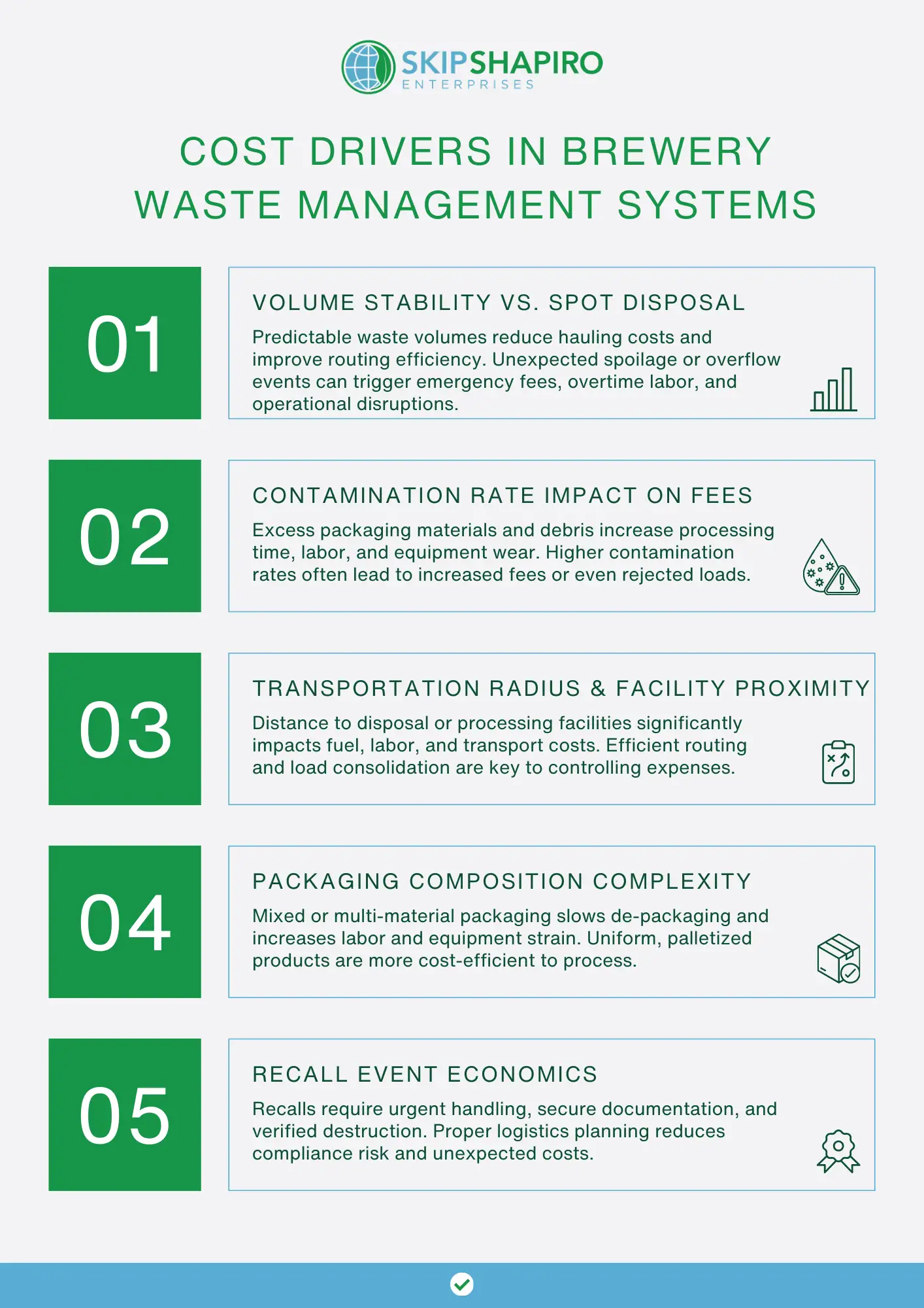 Cost Drivers in Brewery Waste Management Systems Infographic