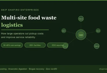 Multi-Site Food Waste Logistics feature image