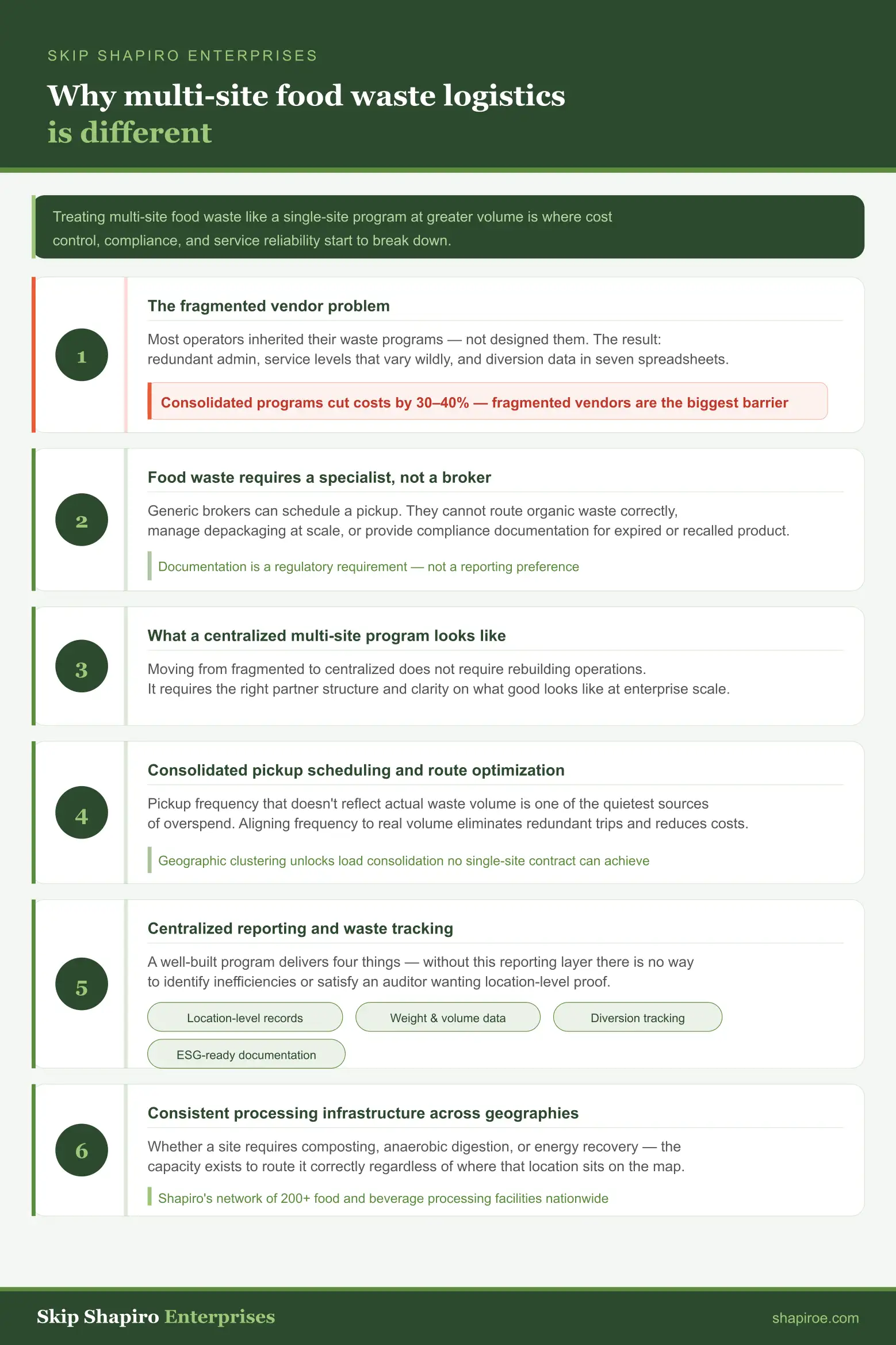 Why Multi-Site Food Waste Logistics Is Different Infographic
